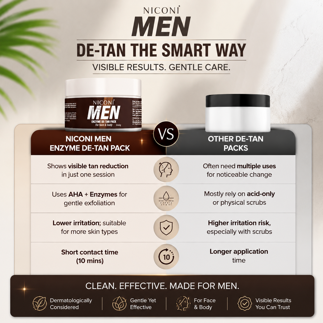 Niconi Men Enzyme De-Tan Pack For Face & Body (300g)